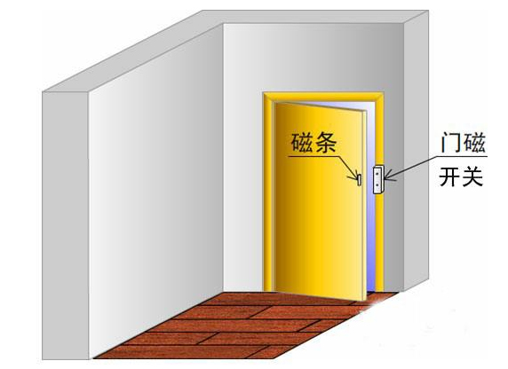 门磁开关的应用